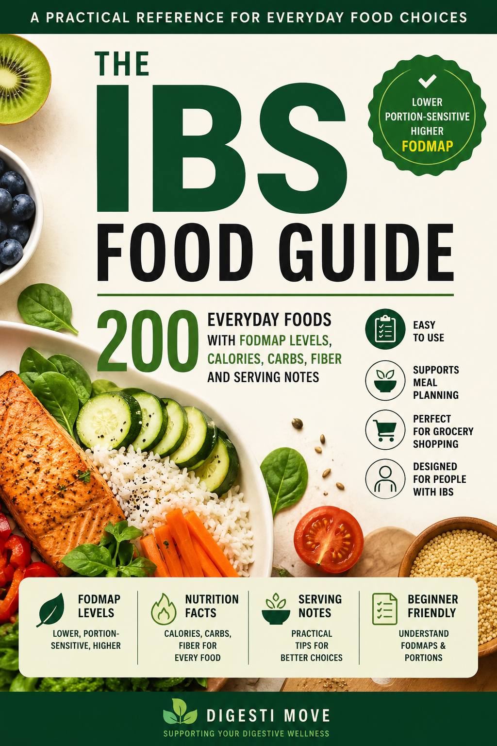 IBS Symptoms After Eating: Causes, Triggers & Relief illustration