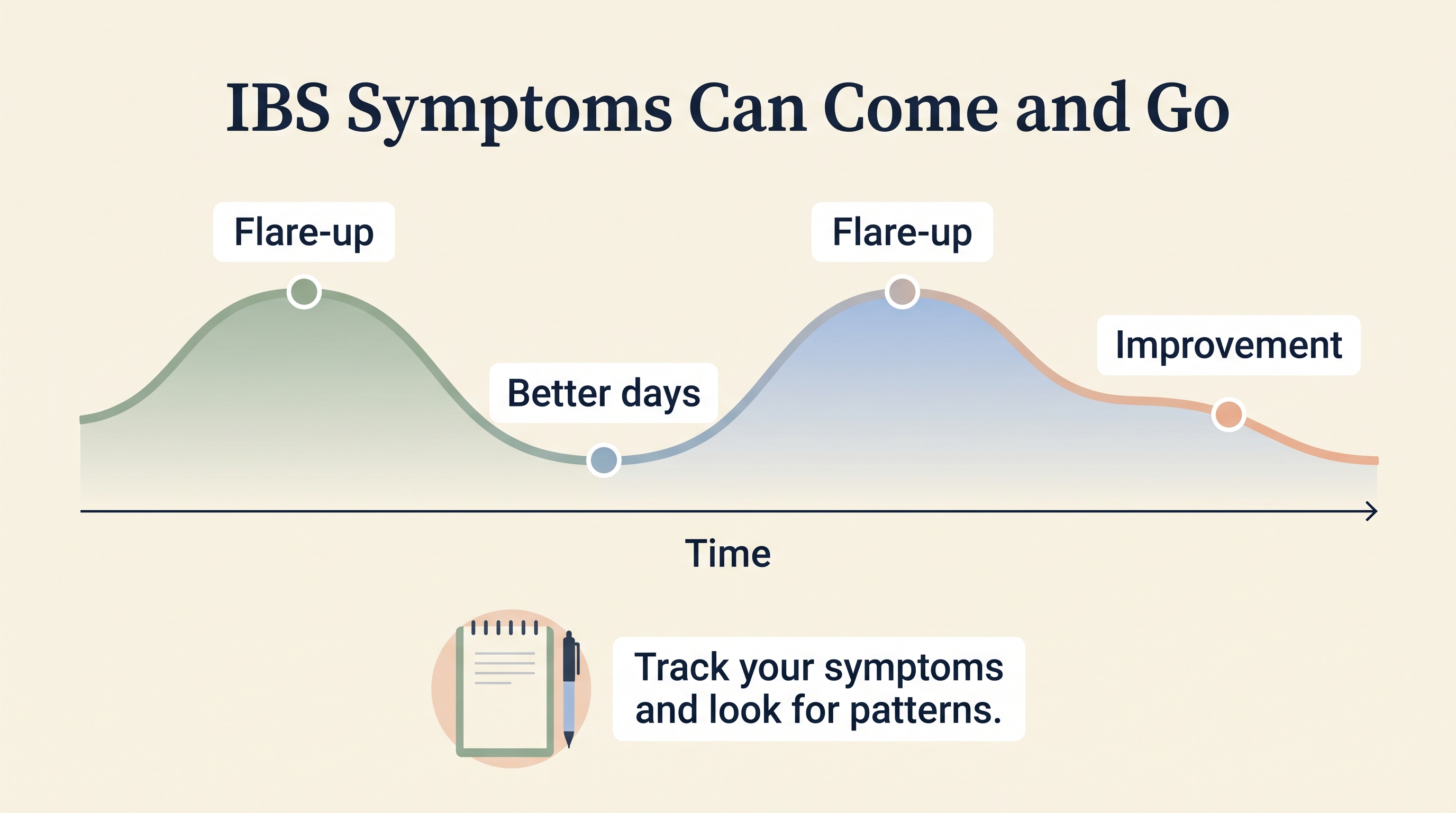 Can You Have IBS Every Day? illustration